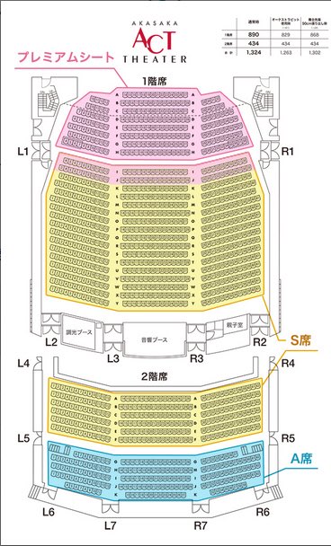 ねね3 うがいうがいうがいうがい Bunkamuraシアターコクーン 横が狭く縦に長いけどなかなか狭そう あんちゃん全滅組でしたが倍率どんなもんですか 最大収容人数比較 シアターコクーン 747席 東京グローブ座 あんちゃん 703席 赤坂actシアター ねね3 うがいうがいうがいうがい Bunkamuraシアターコクーン 横が狭く縦に長いけどなかなか狭そう あんちゃん全滅組でしたが倍率どんなもんですか 最大収容人数比較 シアターコクーン 747席 東京グローブ座 あんちゃん 703席 赤坂actシアター