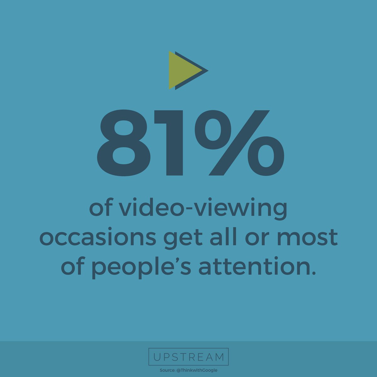 UpstreamAdvo's tweet photo. Videos are proven to draw viewers' attention and keep their attention. 

Are you using video to its full potential? #getupstream https://t.co/9wFnOU0QLX