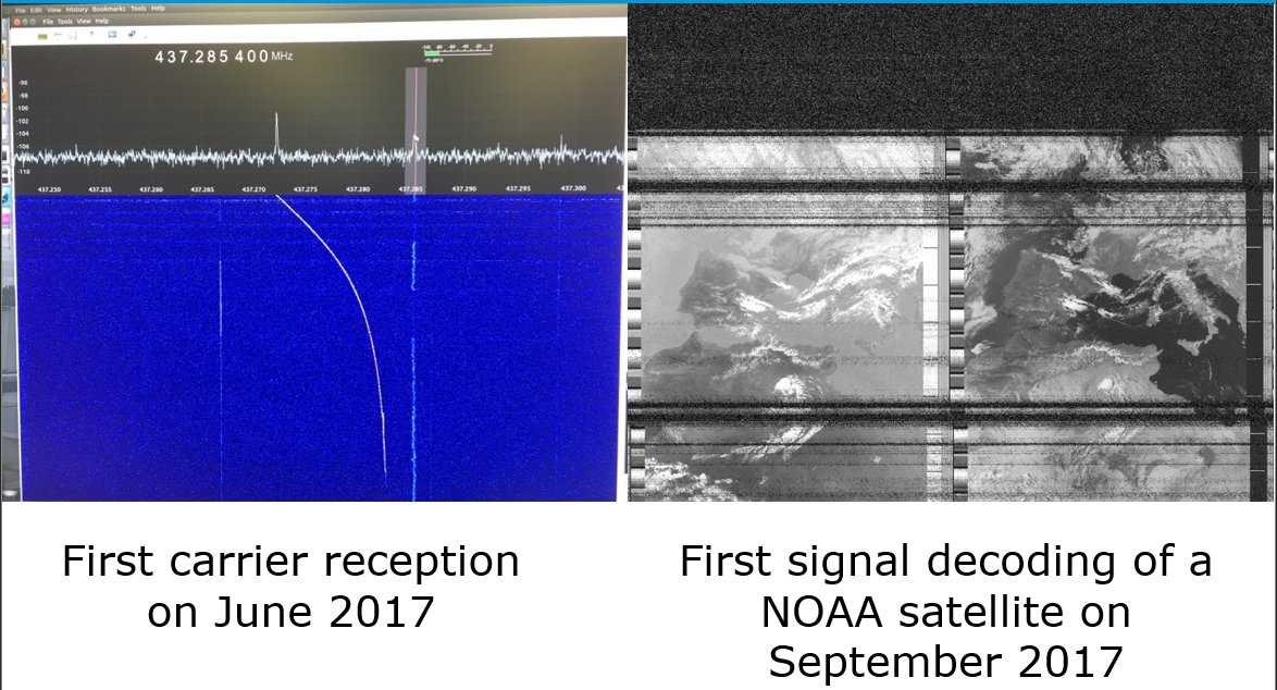 A big step for the ESAC CubeSat Ground Station! The UHF and VHF downlink channels are ready and working!