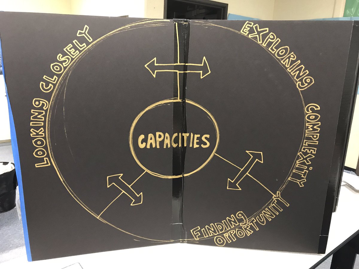 BrookeTocz's tweet photo. Documenting the capacities through photos and reflection - what indicators of the capacities showed up in your making experience? @AgencybyDesign @abdoakland #makered https://t.co/MR7Nr7Iseh