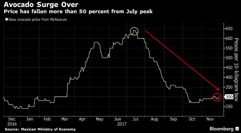 Mexican Peso Chart Bloomberg