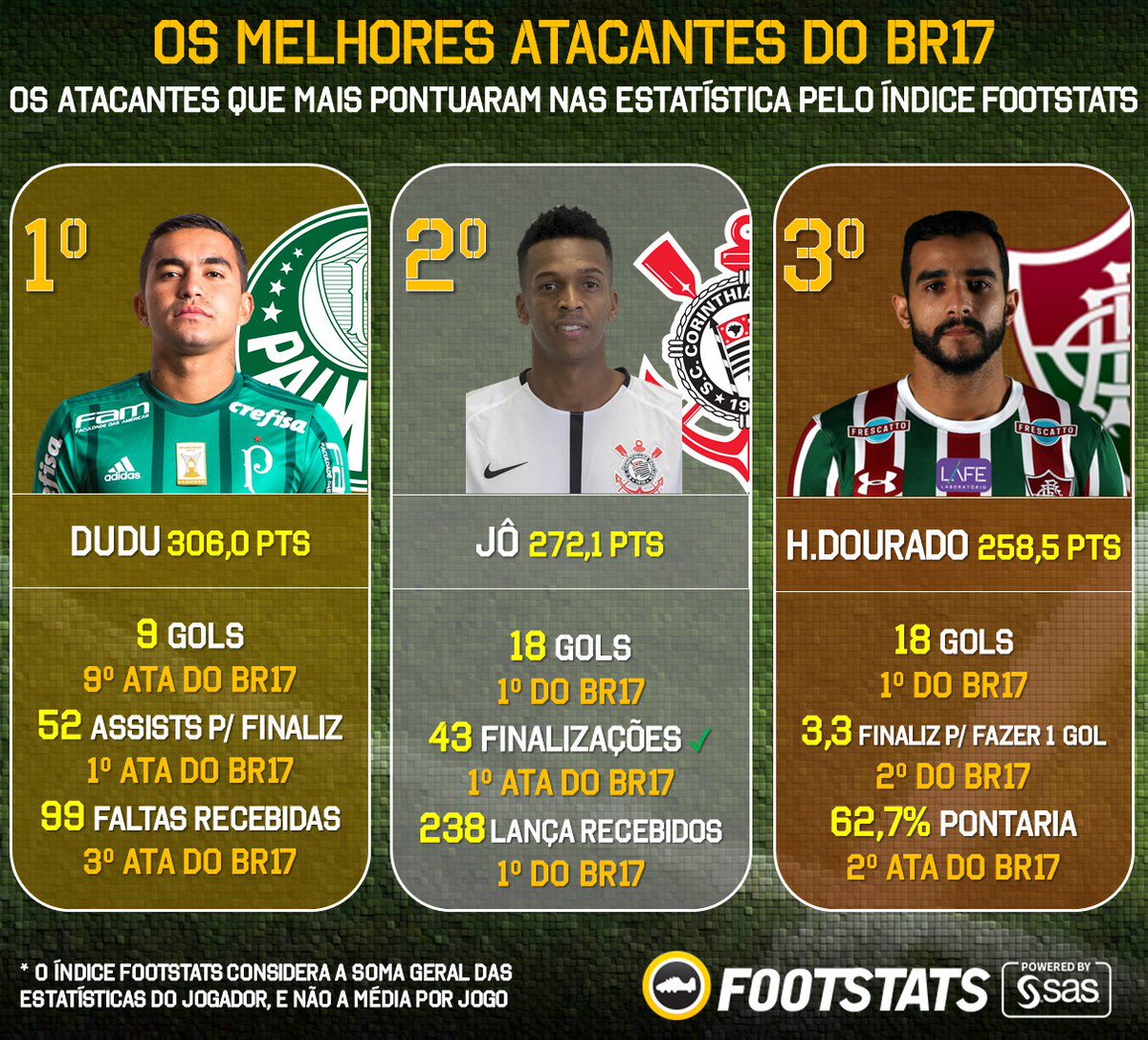 Resultado de imagem para keno footstats