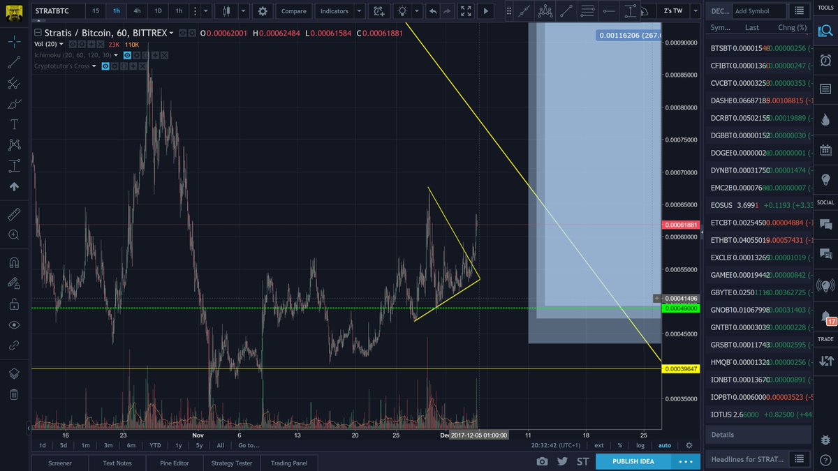 cryptotutor's tweet photo. $STRAT took long but is finally moving... https://t.co/5vvoh4TPpK