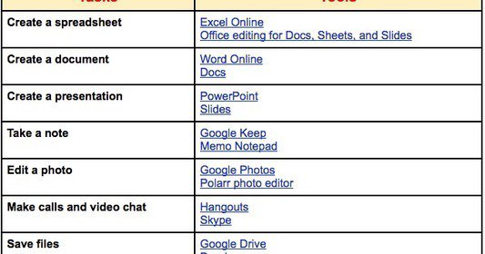 TDOttawa's tweet photo. Chromebook Apps for Teachers Organized by Tasks via Educators' technology https://t.co/cpXqOHBraw #ocsb #chromebooks https://t.co/QAmhgHTt3A