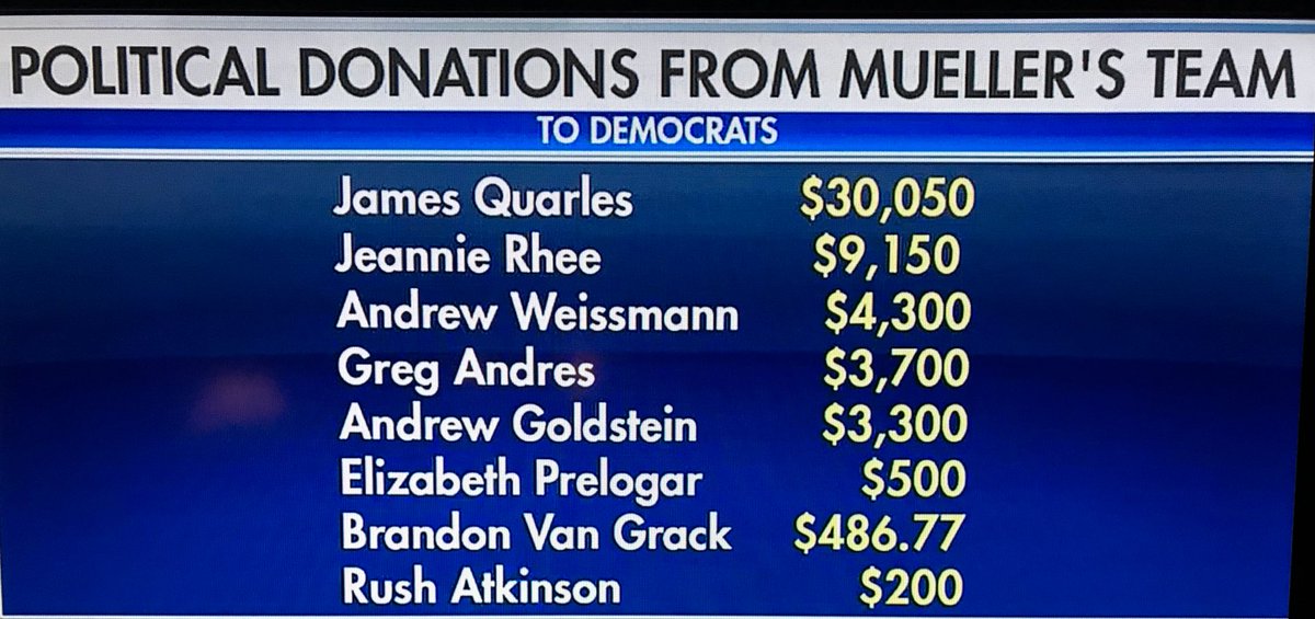 Look how much Mueller witch hunt team members donated to Democrats