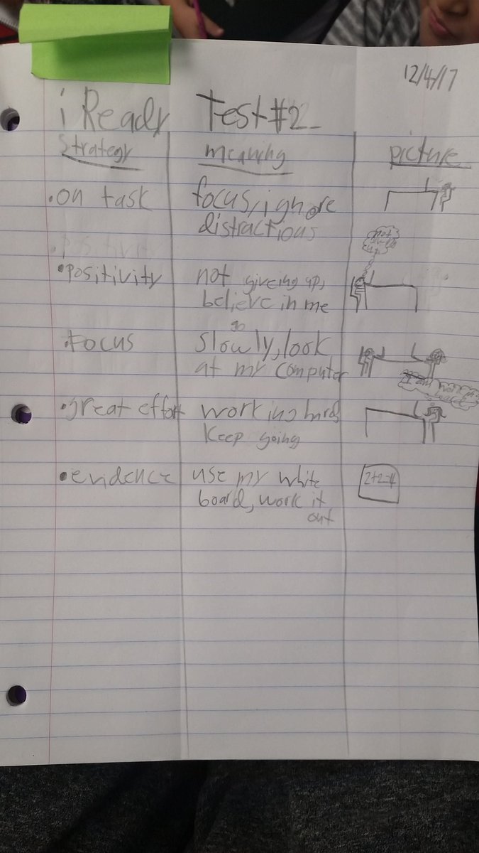 Teacheronfire07's tweet photo. We planned out how to beat our #iready goals on our diagnostic 2 test this week using 3 column notes! #curriculumassociates #missvbelievesinyou #3columnnotes https://t.co/jA1WrcPyTd