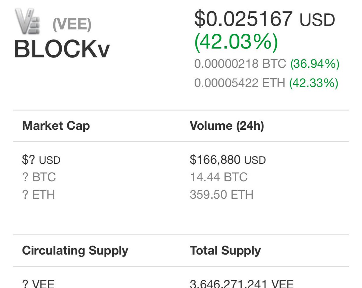 bittybitbit86's tweet image. Last call for the $VEE train 🚀🚀