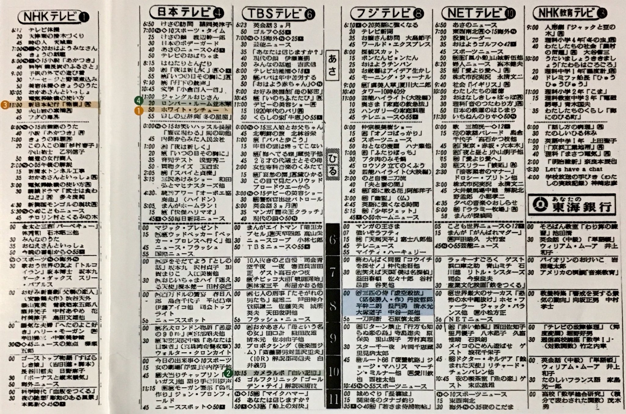 Twitter 上的 オダブツのジョー 1963年12月5日 木曜 のテレビ欄 ドラマ アニメ バラエティと バランス良く並んでるのが特徴 アニメといっても 日本のtvアニメ創成期で 大半はアメリカ製のギャグアニメ 外国ドラマもまだまだ強かった 旧 東京五輪前年の暮れ