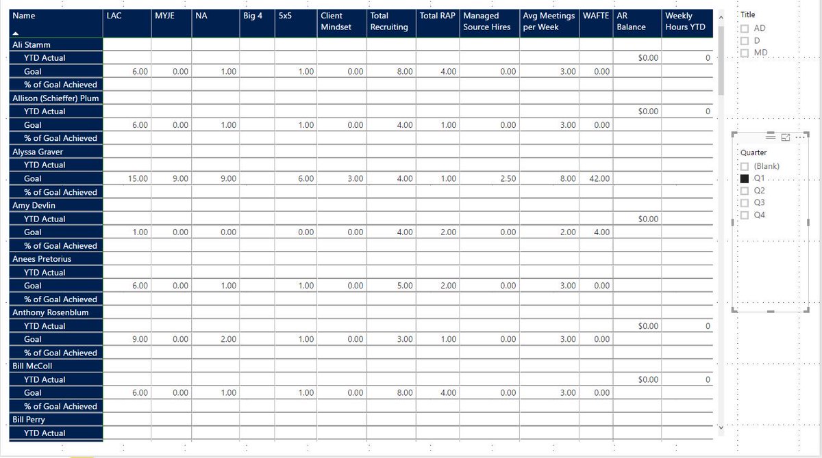 bigproppa's tweet photo. @AngryAnalytics hello there, I work for a Microsoft Partner and have a question about  ur post on Heatmaps and Scorecards. It was an excellent article, but I have a need to breakout Q data, when I create a Quarter slicer, everything disappears? Any pointers? https://t.co/ZHq7dDyJ9e