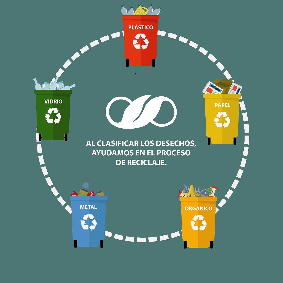 EcoCircularEs's tweet photo. Clasifica los desechos y ayuda al medio ambiente.
Empieza desde tu hogar.
¡Pasa la voz!
#economiacircular #educacionambiental #vinculosconlasociedad #clasificaciondedesechos #reciclaje #reutiliza #clasifica https://t.co/kJbN0tXEdk