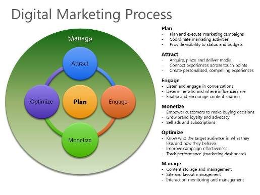 GrowthHackingTi tweet picture
