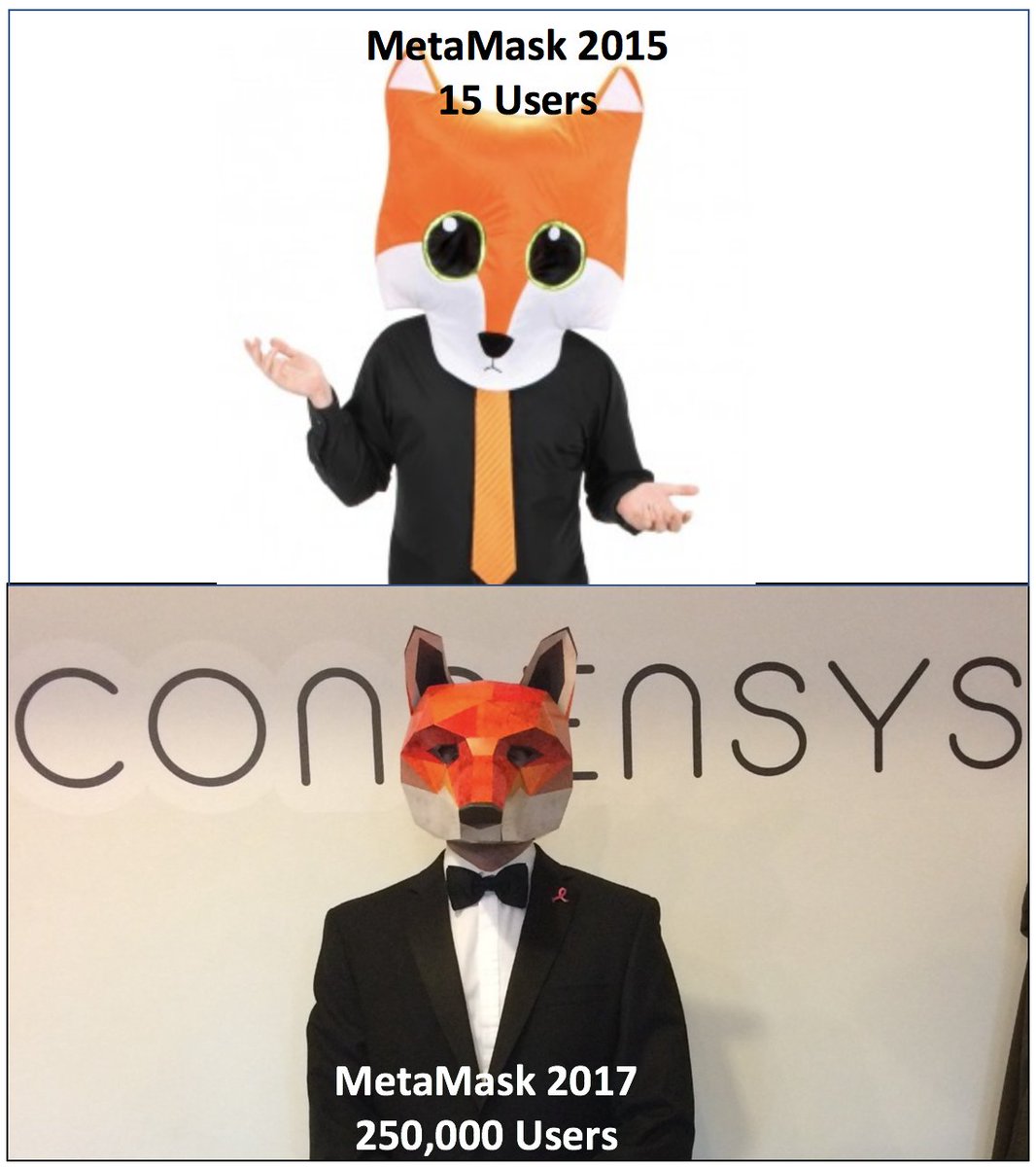 MetaMask's tweet photo. MetaMask now has approximately 250k users! About 30k new users this week! 🐱 🦊 https://t.co/znSy3xJ1nN