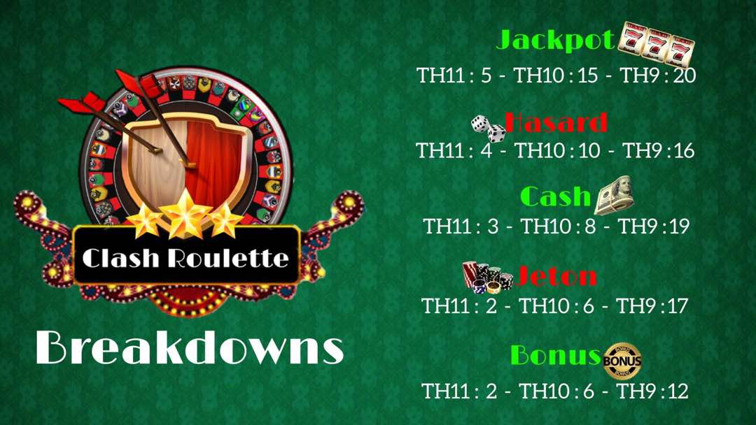 Latin_Legends1's tweet photo. Apostamos nuestra racha de 15 en esta edición de roulete! | We bet our 15 win streak on this roulete edition! @clash_roulette @toftCOC https://t.co/hMu3vHfXHx