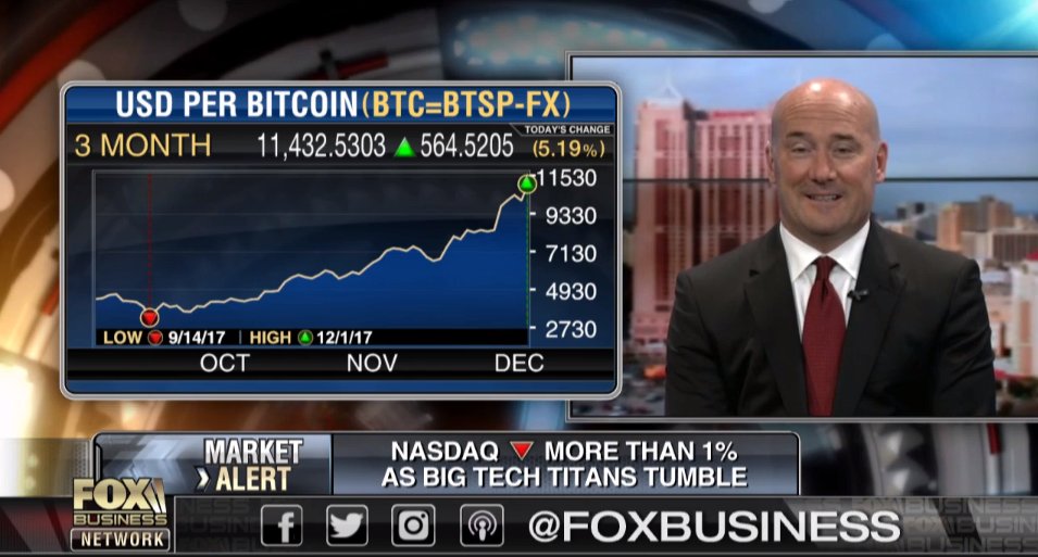 TomLydon's tweet image. Following the bitcoin craze? Check out my segment on Fox Business Network today with @LizClaman as we discuss this cryptocurrency as it continues to soar: video.foxbusiness.com/v/566749336800… #bitcoin #crypto #cryptocurrency @FoxBusiness