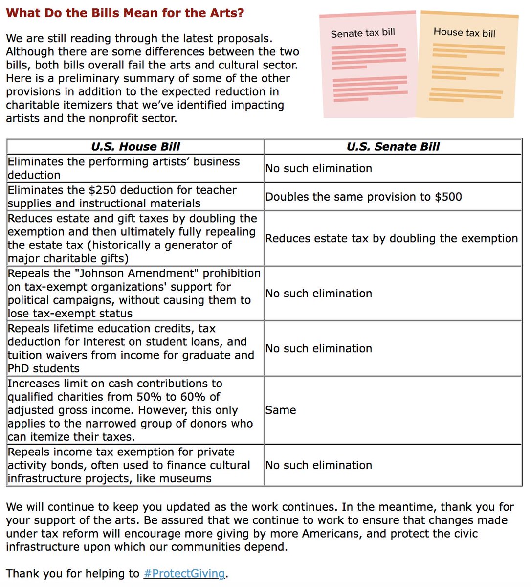 <a href="/Americans4Arts/">Americans for the Arts</a> shows how the Senate and House Republicans' tax bills could devastate US charitable giving. Don't like it? Call &amp; write your members of Congress NOW! Please Retweet! #ProtectGiving