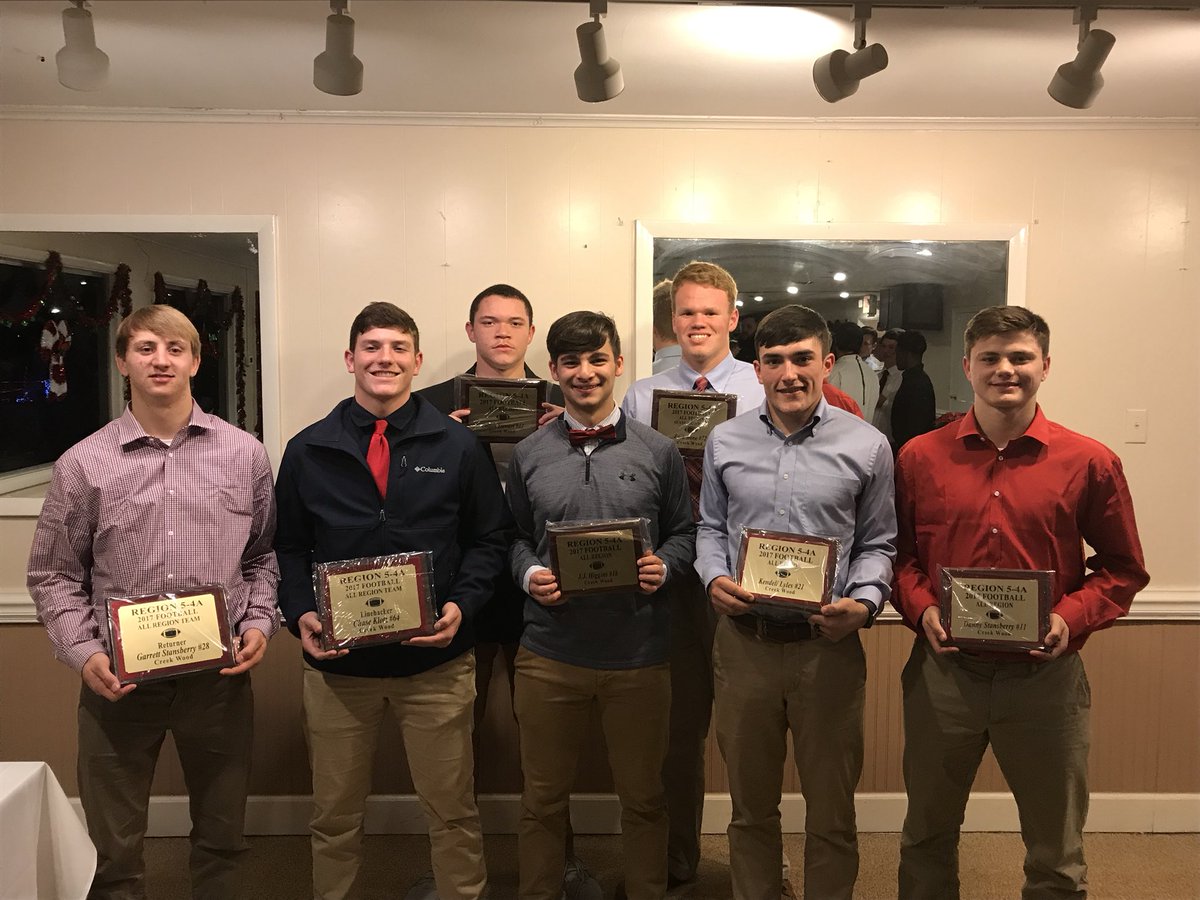 2017 All-Region Members!