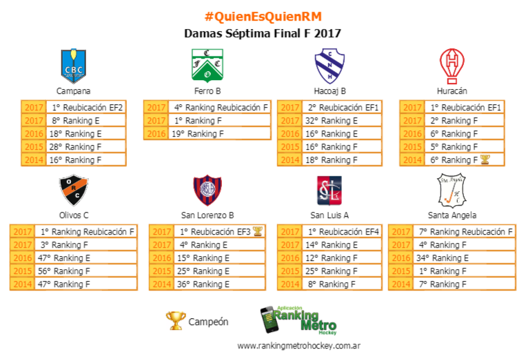RankingMetro's tweet photo. #FinalesRM Todos los equipos que jugaron las instancias finales F. Copa para los campeones! https://t.co/OER4Qbb0uH
