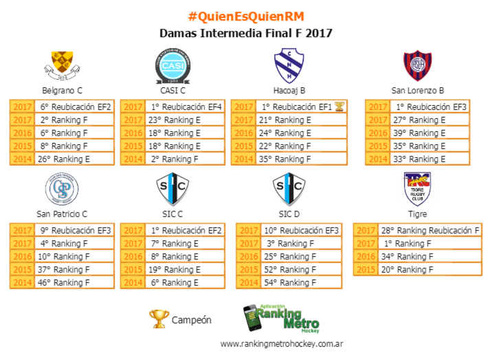 RankingMetro's tweet photo. #FinalesRM Todos los equipos que jugaron las instancias finales F. Copa para los campeones! https://t.co/OER4Qbb0uH