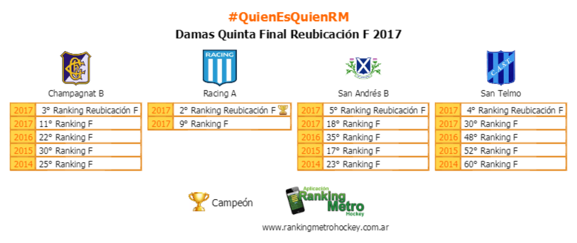 RankingMetro's tweet photo. #FinalesRM Todos los equipos que jugaron las instancias finales Reubicación F. Copa para los campeones! https://t.co/kNk1YnyOFE