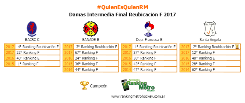RankingMetro's tweet photo. #FinalesRM Todos los equipos que jugaron las instancias finales Reubicación F. Copa para los campeones! https://t.co/kNk1YnyOFE