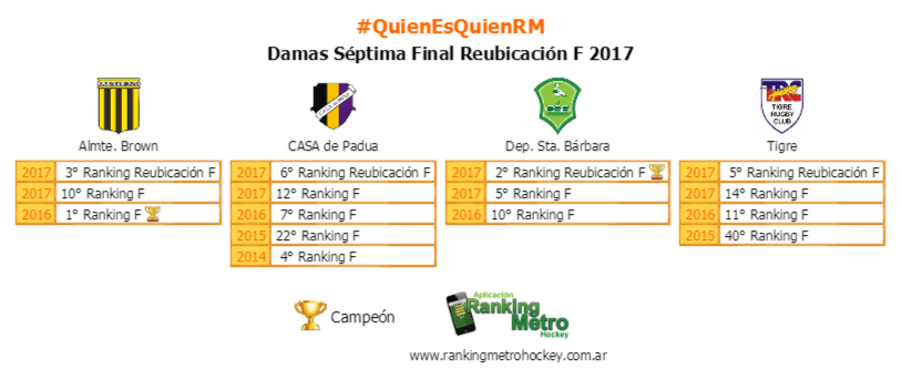 RankingMetro's tweet photo. #FinalesRM Todos los equipos que jugaron las instancias finales Reubicación F. Copa para los campeones! https://t.co/kNk1YnyOFE