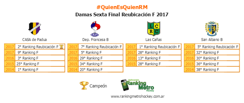 RankingMetro's tweet photo. #FinalesRM Todos los equipos que jugaron las instancias finales Reubicación F. Copa para los campeones! https://t.co/kNk1YnyOFE