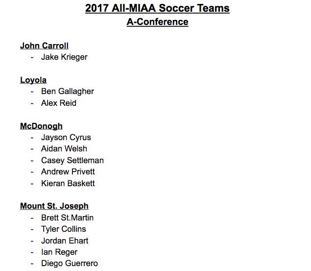 Congrats To All Of The Following Players Who Made The All MIAA A Conference Team!
#RepDMV
