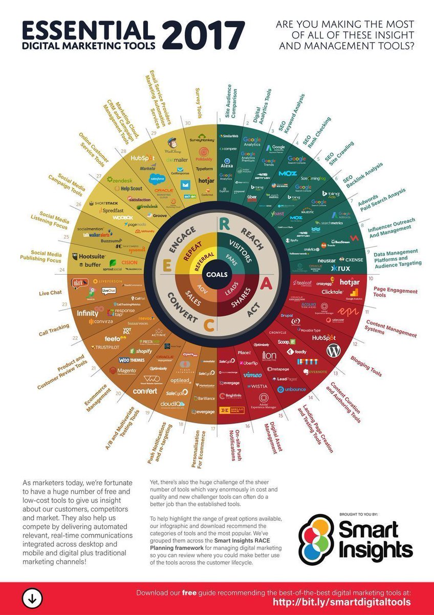 GrowthHackingTi tweet picture