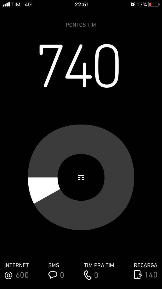 Alguém tem dica para atualizar esses pontos tim? O meu até agora não sai do 0 😓 #BetaQuerLab  #BetaAjudaBeta  #betaquerlabSegundou