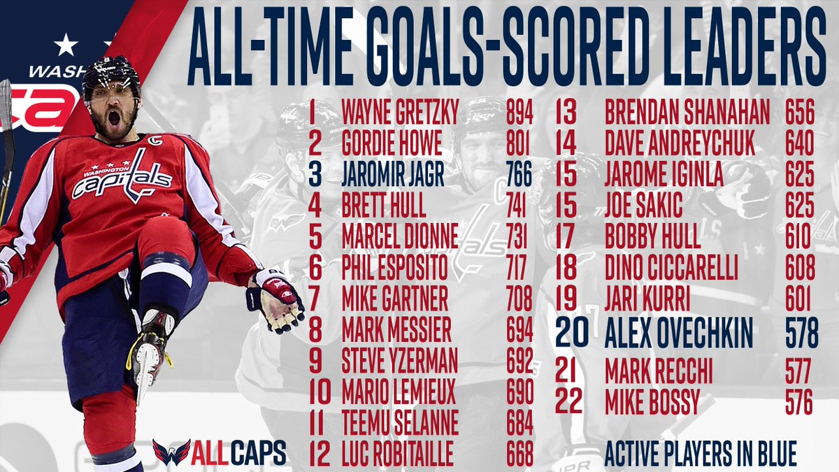 nhl goal leaders