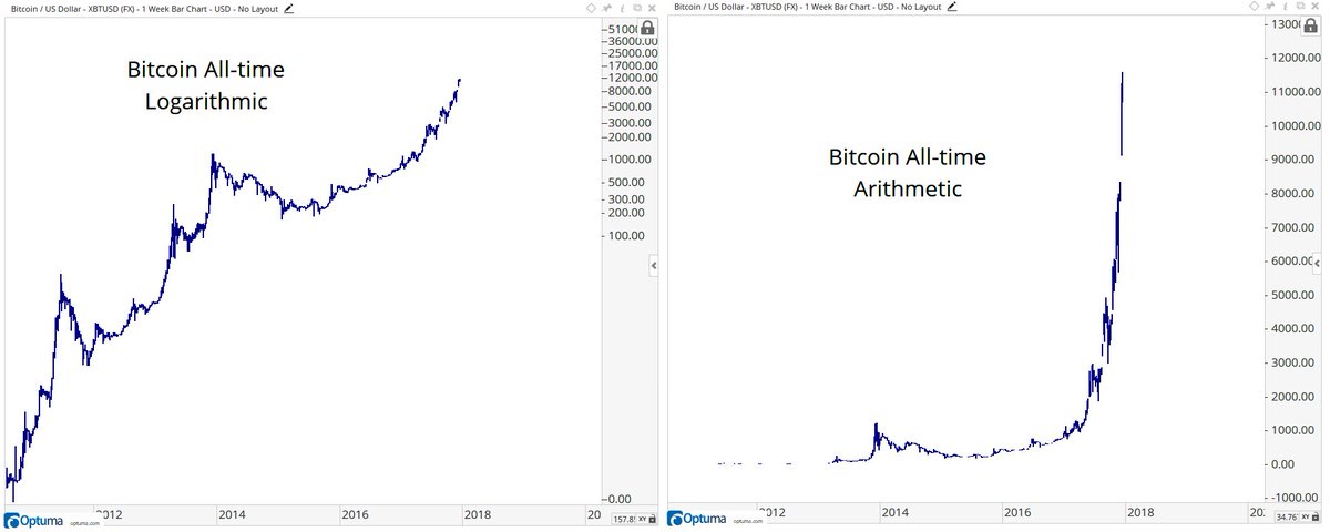 bitcoin price last december