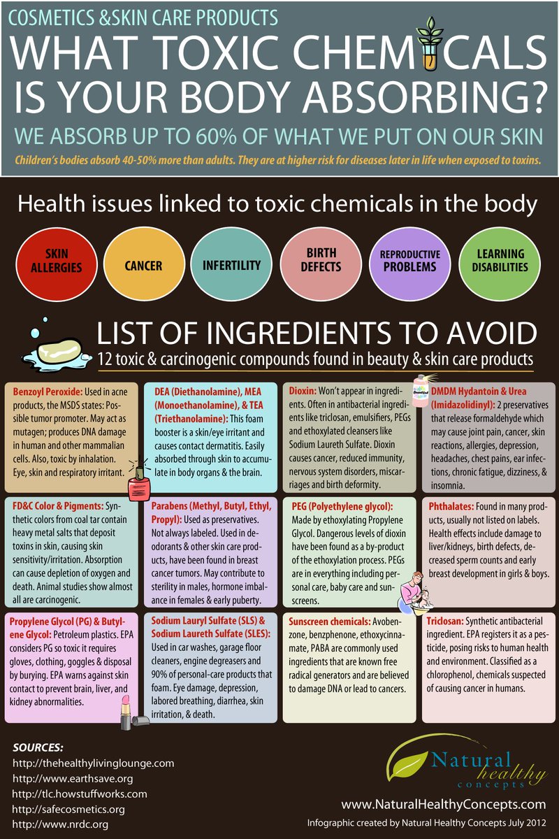 em203SMann's tweet photo. A visual representation of which ingredients to avoid in beauty products due to the toxins present in them. https://t.co/QkxKvNAW7w