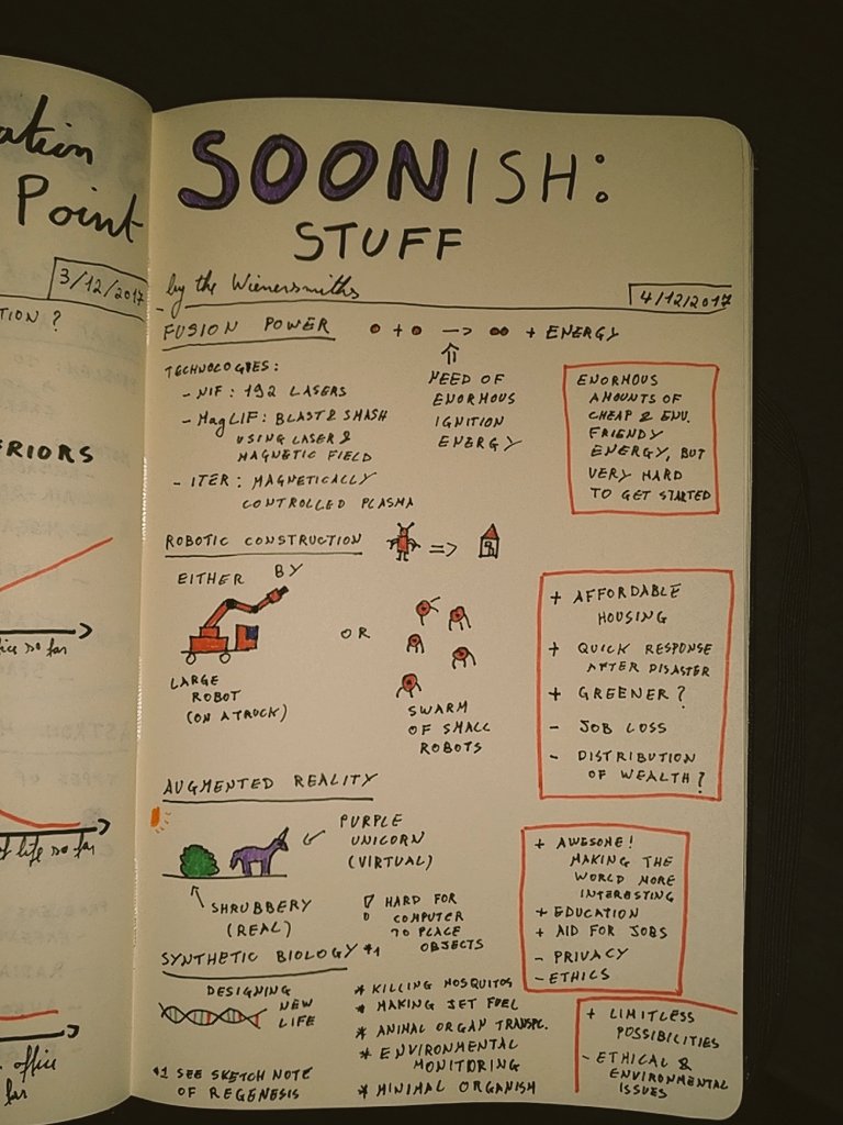 A sketchnote of 'Soonish'.