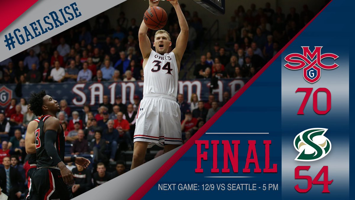 saintmaryshoops's tweet photo. Gaels win behind a career-night from Jock Landale 37 PTS and 18 REBS #GaelsRise https://t.co/oQk6ZMbBfl