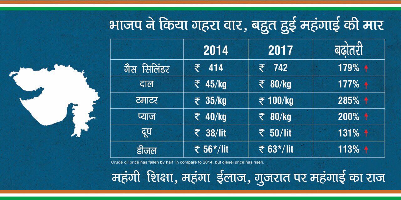 Rates