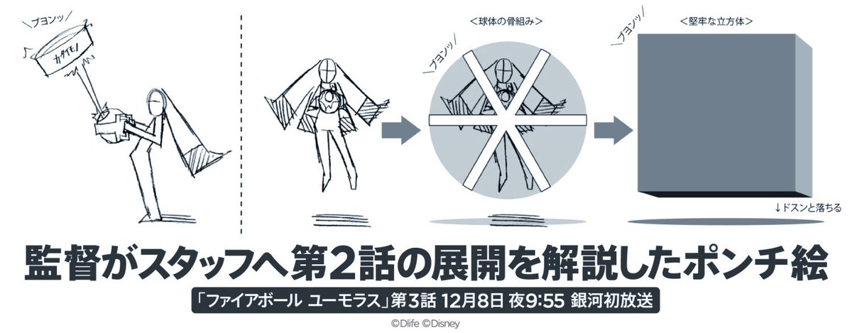 監督実況 ファイアボール ユーモラス 暫定的最終回 のまとめ Togetter