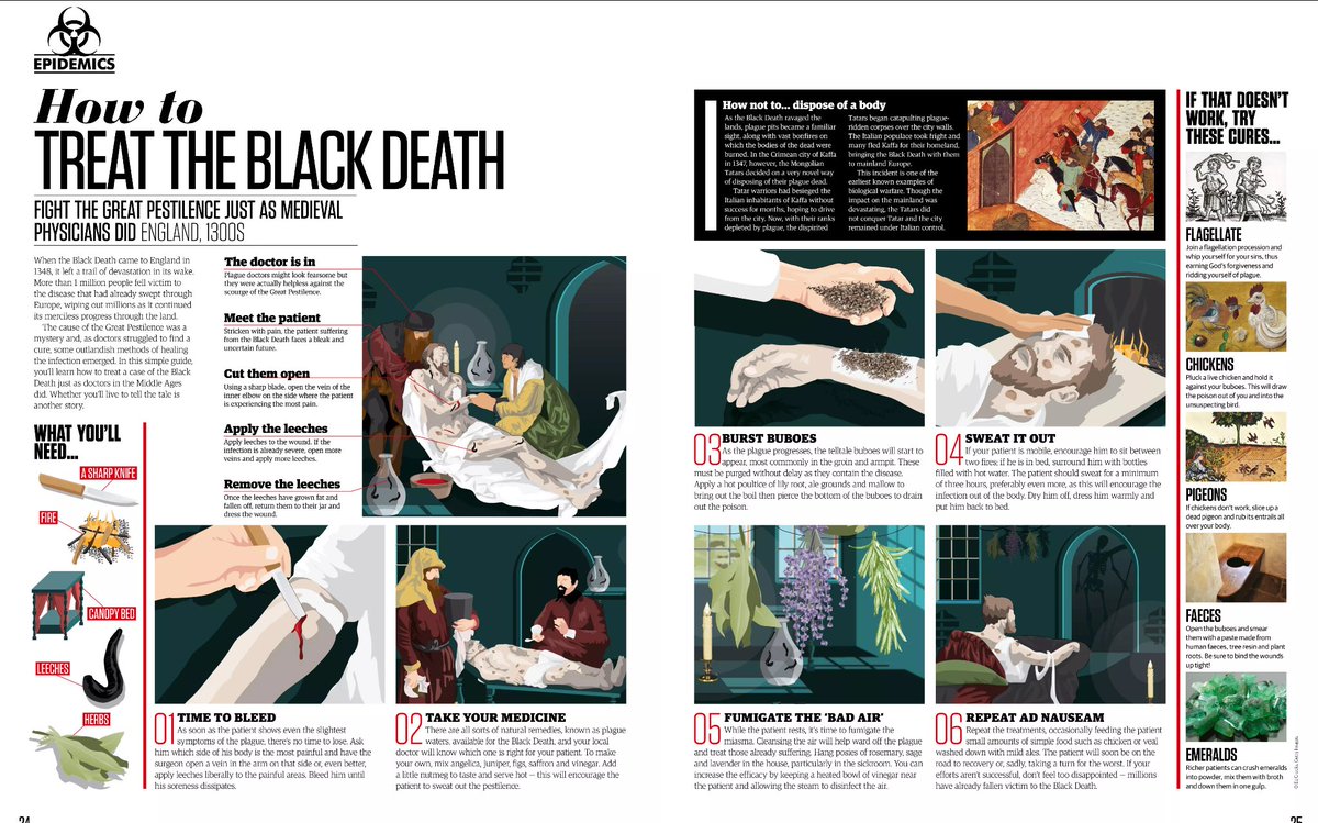 How to treat death How to treat death