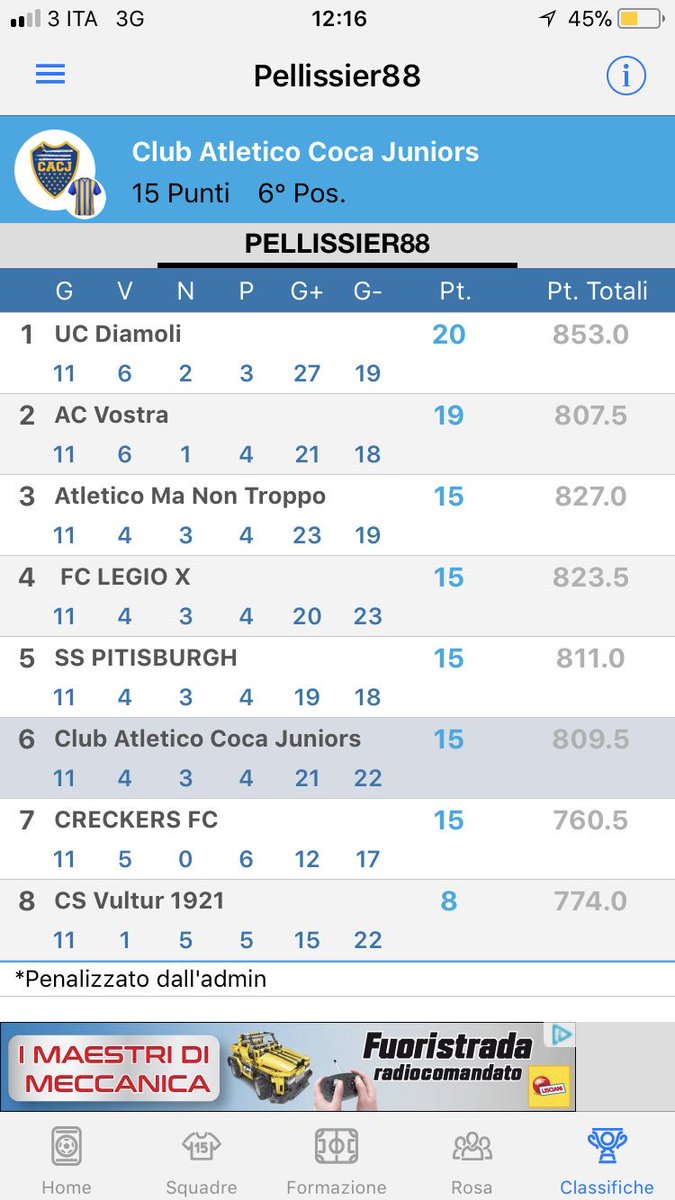 LegaPellissier's tweet photo. Pareggio nel big match di giornata che vedeva contrapposti @CACJuniors e @UDiamoli, che rimane primo in classifica nonostante la vittoria di @ACVostra. @sspitisburgh che viene bloccata sul 3-3 da un’ostico @FCAtleticoMNT. 5 squadre a 15 punti! 
X
#SP88 #Fantalega https://t.co/Px1CQbNWz0