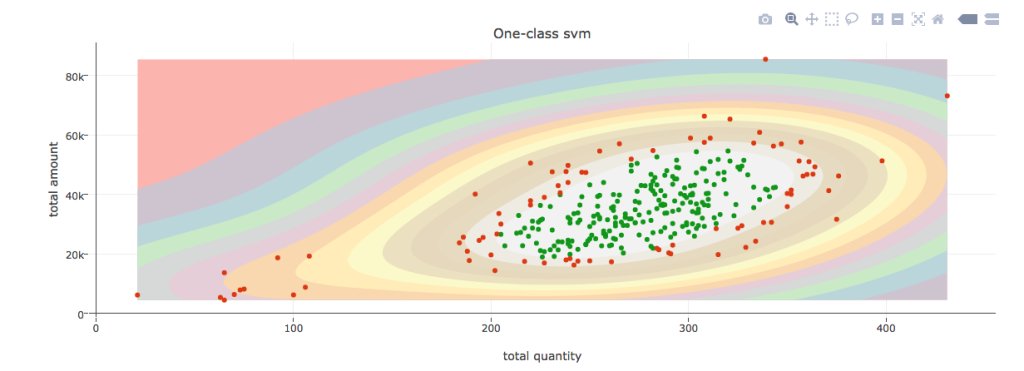 absolutedatacom's tweet image. One class SVM bizstatscloud.com/2017/12/05/one…