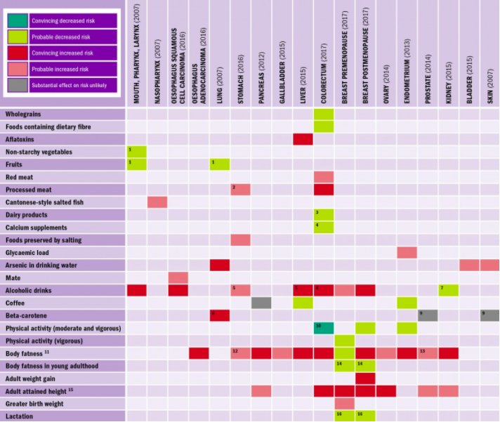 download food quality assurance principles and