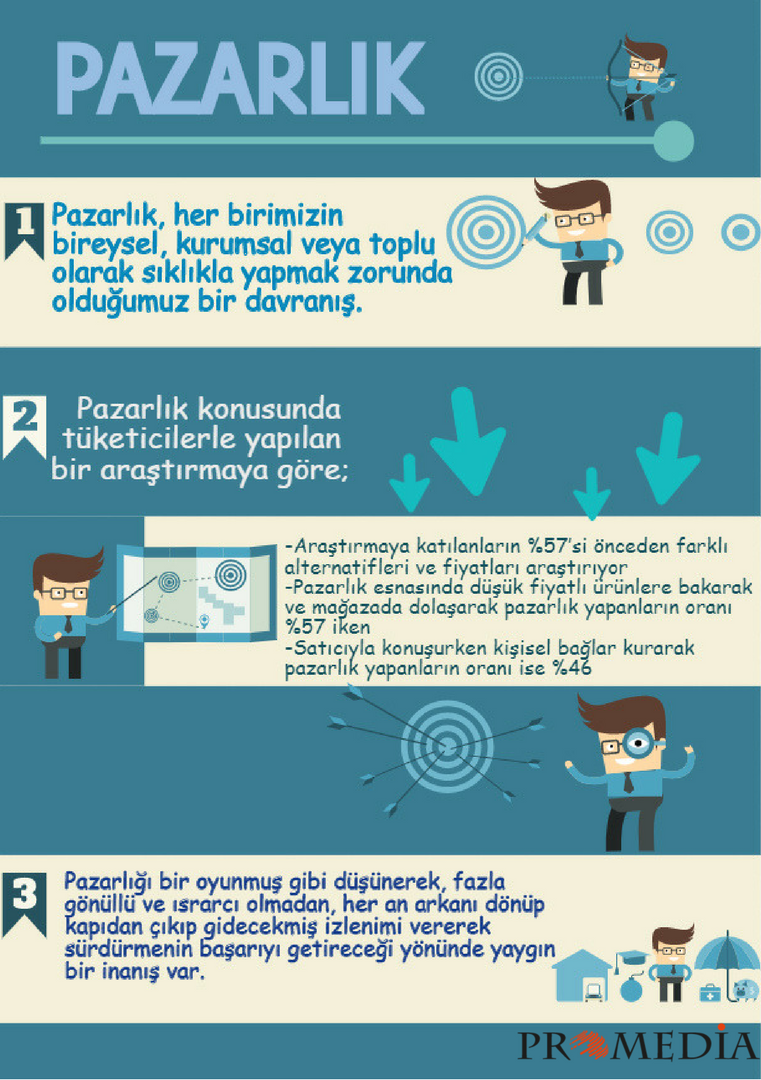 Pazarlıkta iyi misiniz?  #promedia #pr
promedia.com.tr/news/17/63/Paz…