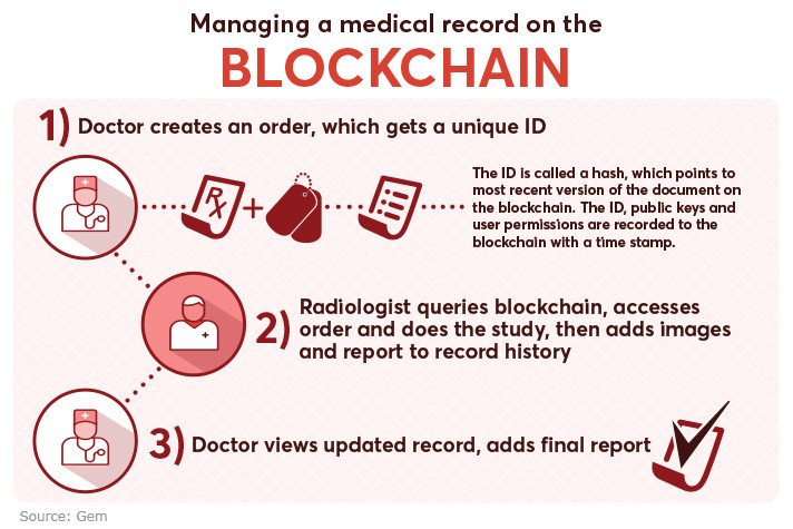 TravelLensIrfan's tweet photo. Managing medical record using blockchain process .
@WIBC2017 #WIBC2017 #FintechRevolution #FintechBay #Bahrain #Dubai #GCC #CBB #Blockchain #BlockchainGeeks #blockchainrevolution #HiveTechBahrain #HiveTechBh #H4cktive #H4cktiveBh #UK #Singapore #Healthcare #BlockchainHealth https://t.co/dRlEaXheKN