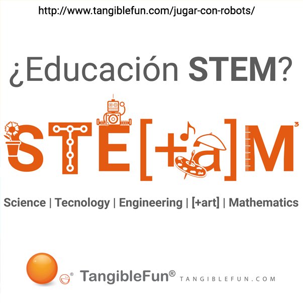 tangiblefun's tweet photo. Enseñanza a medida, autoaprendizaje, educación Stem, impulsan nuevos juegos educativos que nos van acercando... #blog #tangiblefun #Robots #Robotica https://t.co/HG3a35KOis https://t.co/z9NfWrjIrA