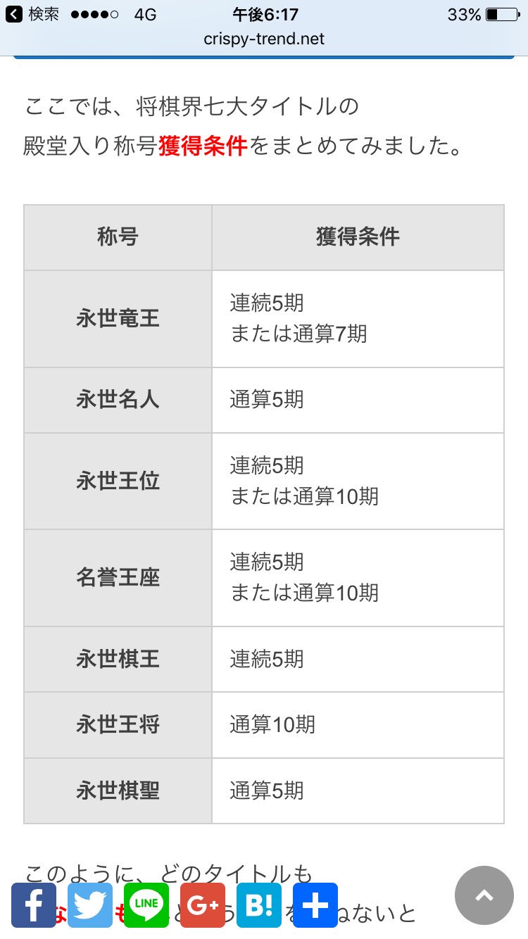 騰資家ちぇる 永世称号の獲得条件がとても厳しいのにそれを総ナメにする羽生さん 騰資家ちぇる 永世称号の獲得条件がとても厳しいのにそれを総ナメにする羽生さん