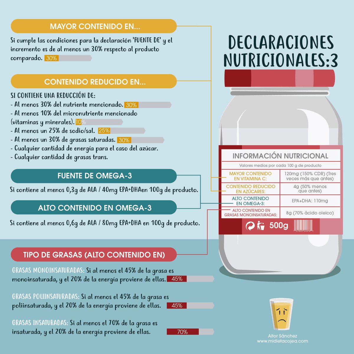 Muy buenas infografías sobre productos nutricionales. Via <a href="/Midietacojea/">Aitor Sánchez García</a>