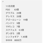 稼ぎすぎ!FGOが11月分だけで年間皇室費より稼ぐ!