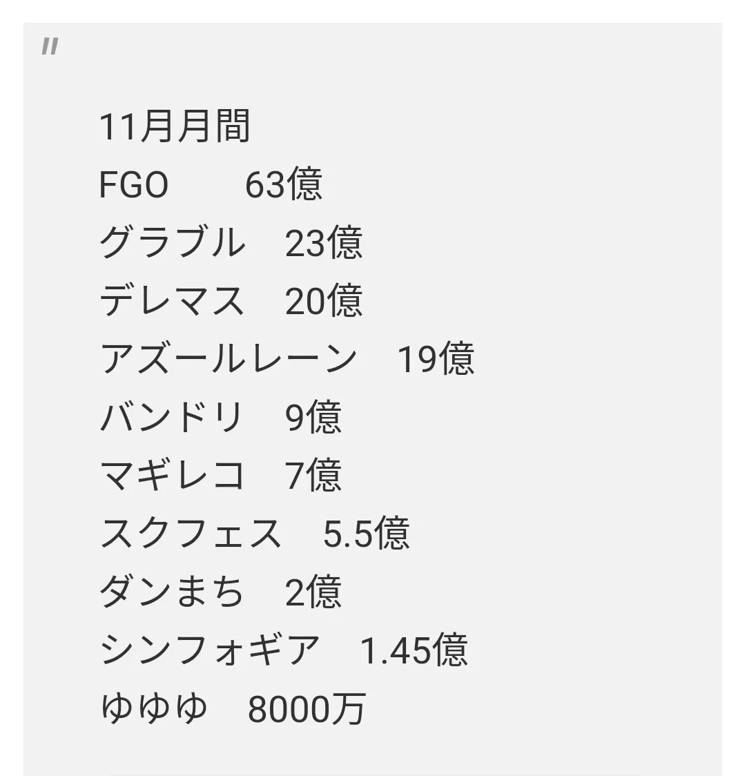 稼ぎすぎ！FGOが11月分だけで年間皇室費より稼ぐｗｗｗ