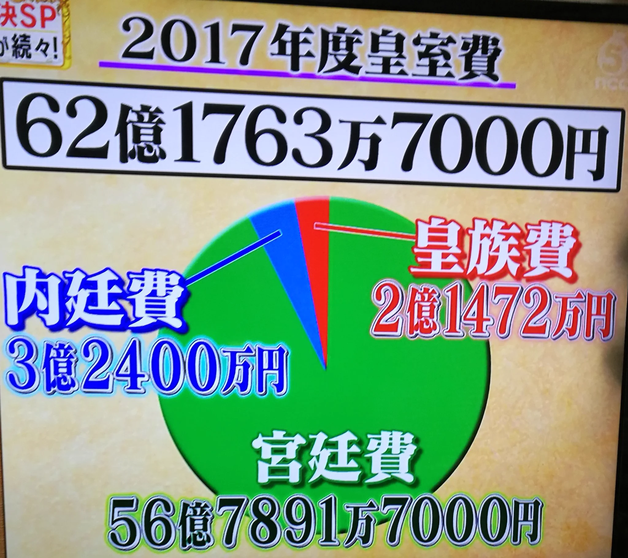 稼ぎすぎ！FGOが11月分だけで年間皇室費より稼ぐｗｗｗ