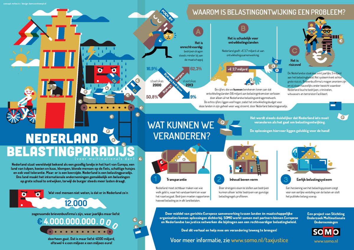 De EU zet 17 belastingparadijzen op een zwarte lijst, vanwege nasleep #ParadisePapers
nu.nl/economie/50360…
Met alleen niet-EU-landen, dus Nederland staat er niet bij.