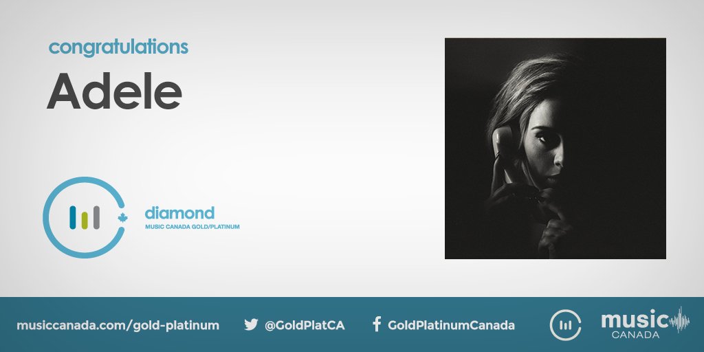 GoldPlatCA's tweet image. "Hello" is now officially @Adele's second Canadian #Diamond Single certification of 2017 and her career, joining 2011 hit "Rolling In The Deep." "Hello" was the lead single from her 2015 Diamond-certified album 25, and is the seventh track certified Canadian Diamond in 2017!
💎🍁